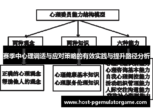 赛季中心理调适与应对策略的有效实践与提升路径分析 赛季中心理调适与应对策略的有效实践与提升路径分析