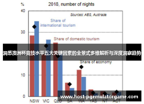洞悉澳洲杯竞技水平五大关键因素的全景式多维解析与深度洞察趋势