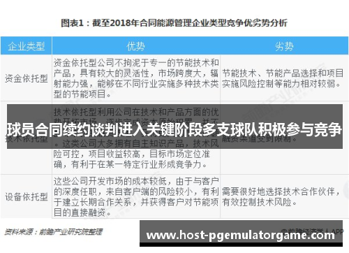 球员合同续约谈判进入关键阶段多支球队积极参与竞争